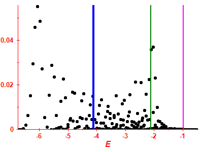 Strength function